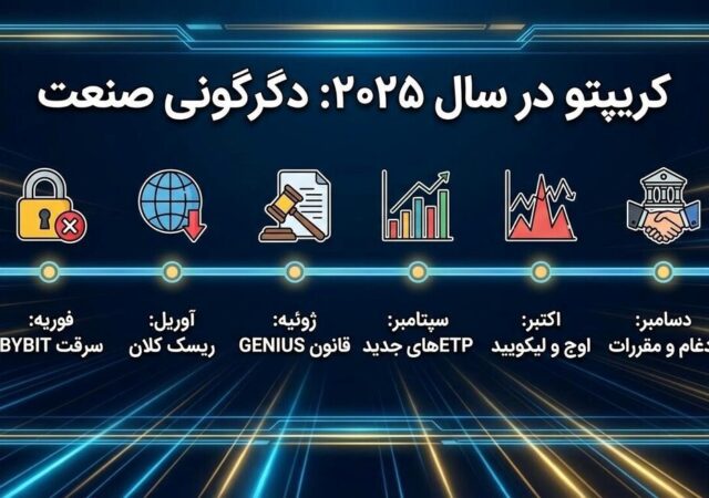 رویدادهای کریپتویی که صنعت را در سال ۲۰۲۵ دگرگون کردند