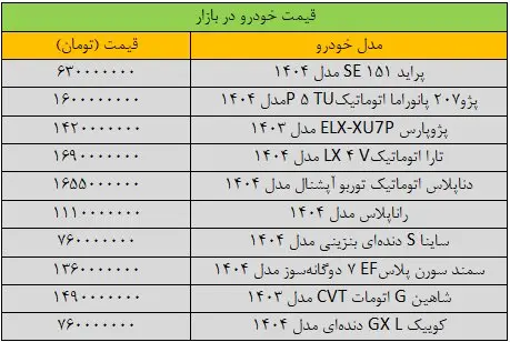 ریزش ۷۰ میلیونی قیمت پژو ۲۰۷؛ شوک قیمتی در بازار خودرو photo_۲۰۲۶-۰۱-۰۴_۰۸-۴۱-۳۵