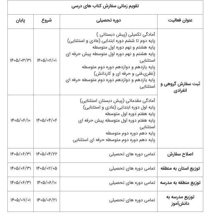 زمان‌بندی سفارش کتاب‌های درسی ۱۴۰۶-۱۴۰۵ / ثبت‌نام در سامانه‌ها آغاز شد