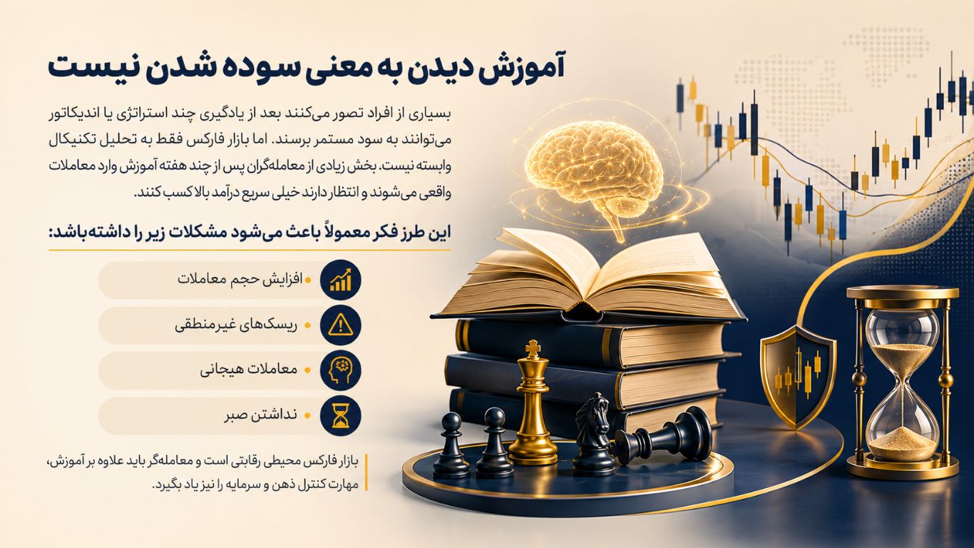 آیا آموزش دیدن به معنی سودده شدن معامله گر است؟