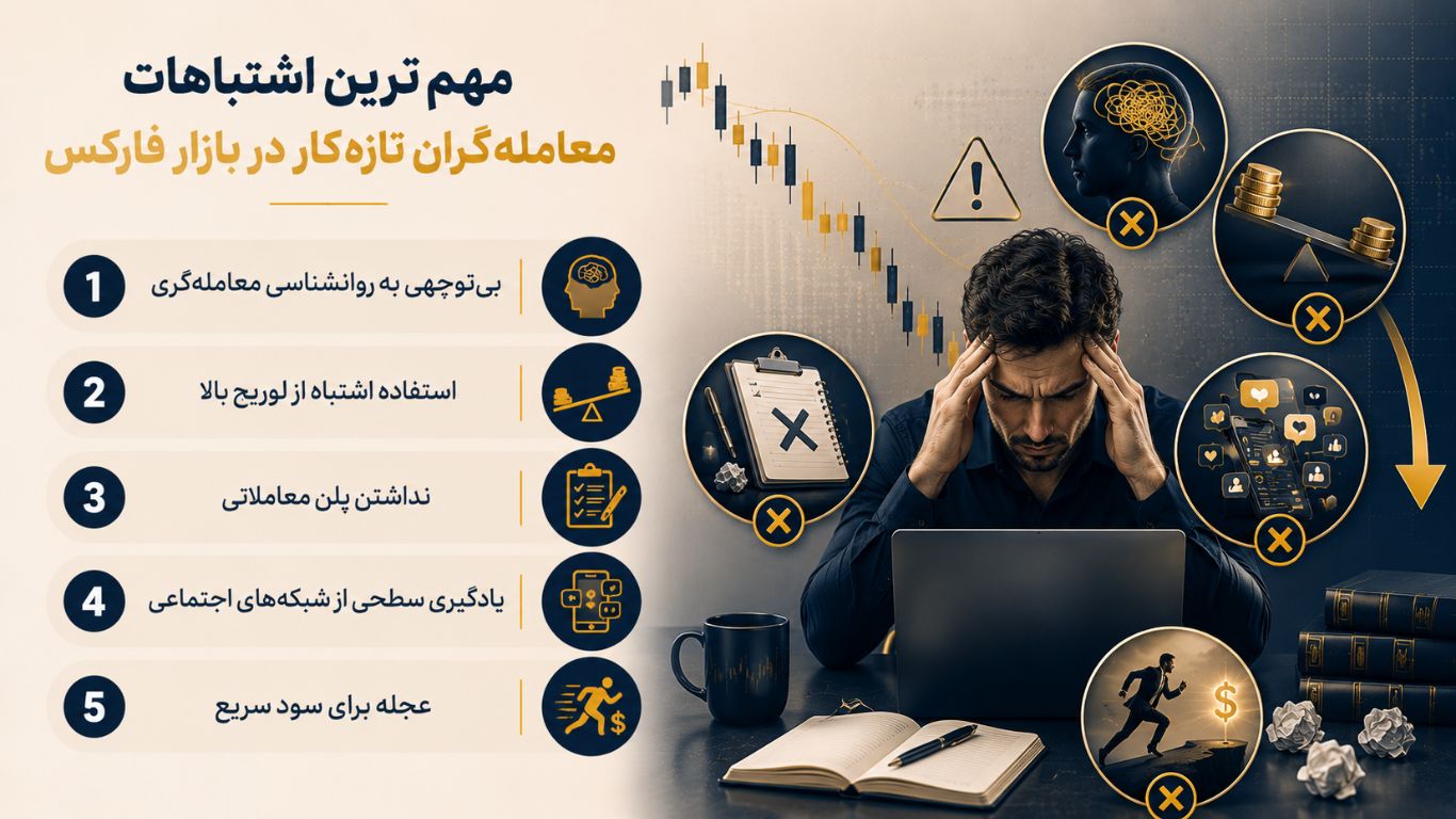 مهم‌ترین اشتباهات معامله‌گران تازه‌کار در بازار فارکس