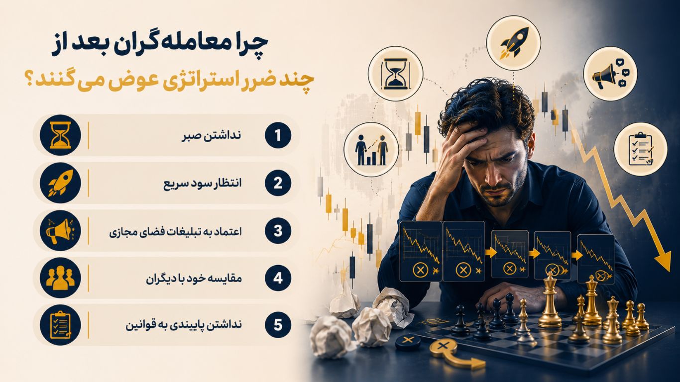 چرا معامله ‌گران بعد از چند ضرر استراتژی عوض می‌ کنند؟