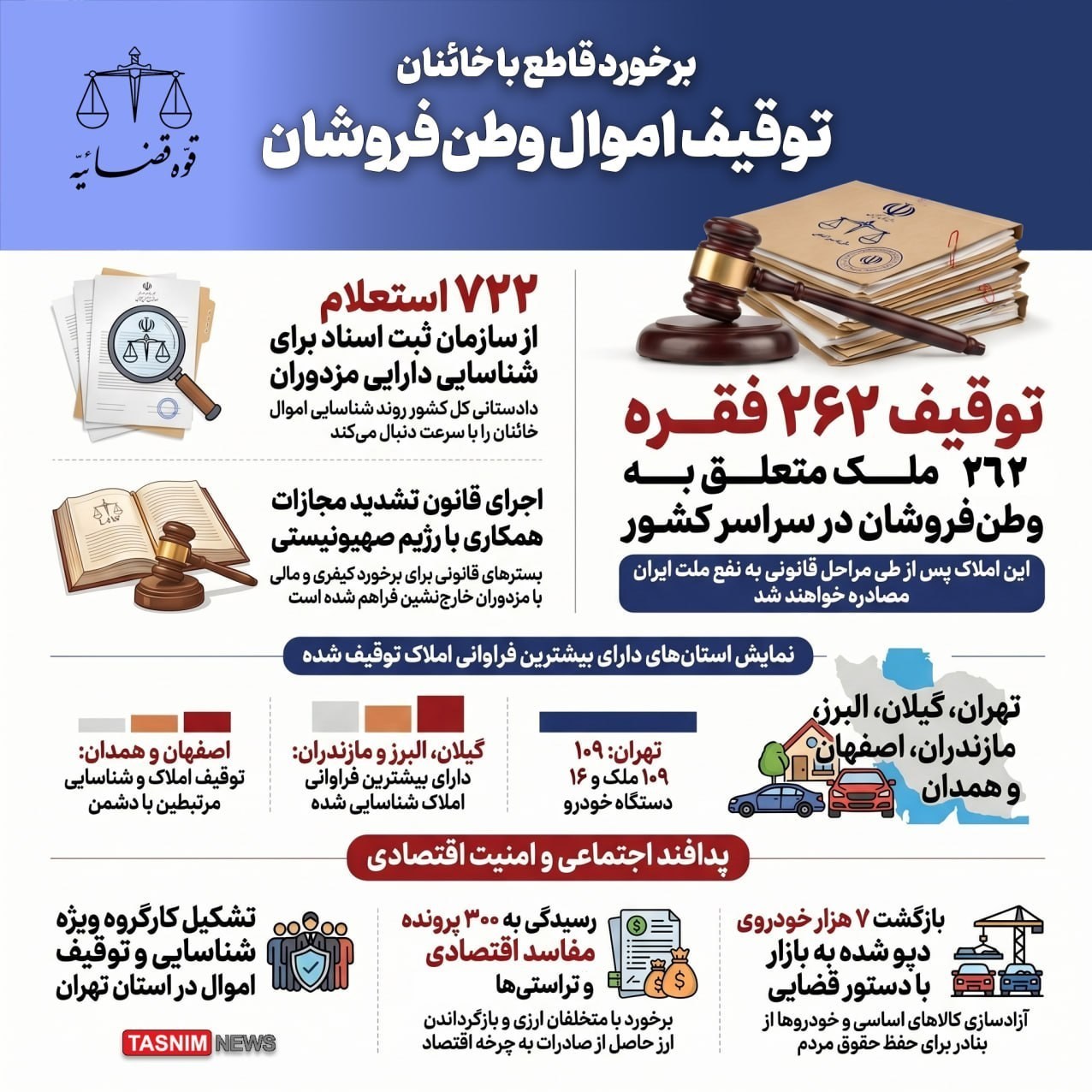 قوه قضائیه , 