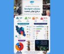 در طرح رایگان روز ملی جمعیت چند نفر به سینما رفتند؟