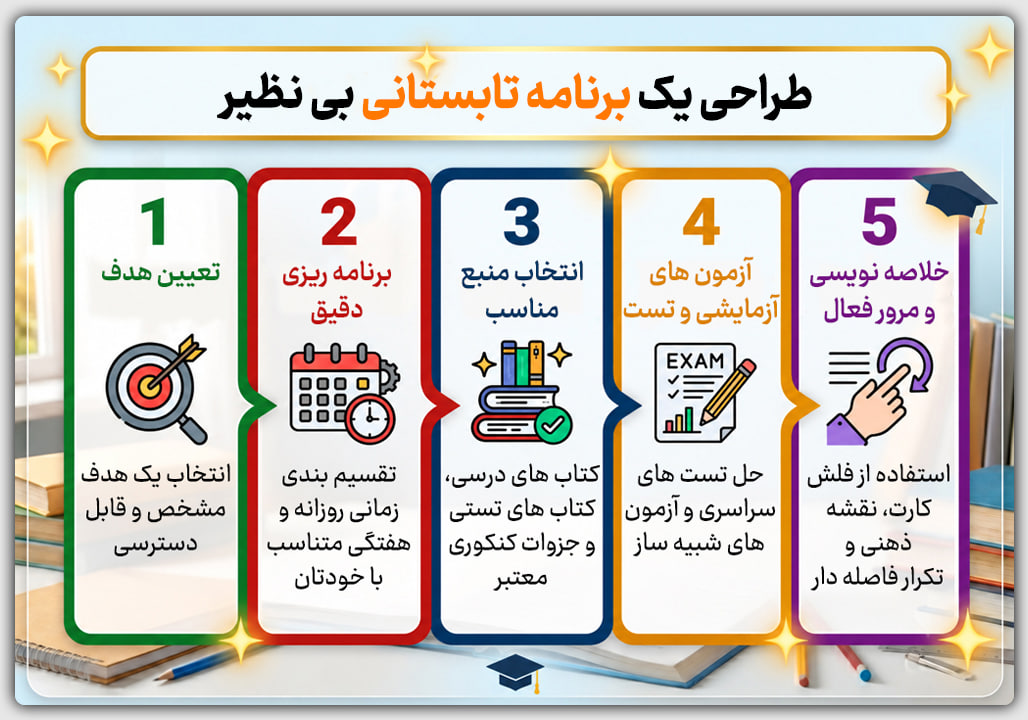 نحوه برنامه ریزی در تابستان