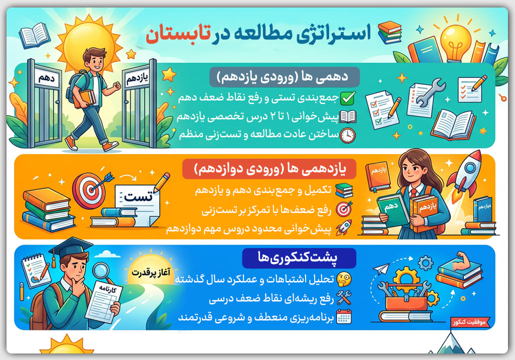 مطالعه در تابستان به سبک دهمی ها و یازدهمی ها