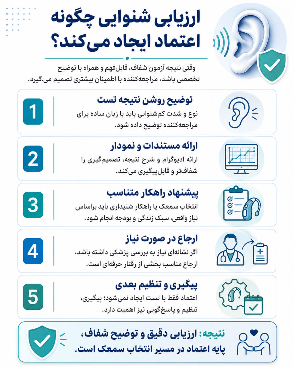 چطور یک مرکز تخصصی سمعک اعتماد مشتریان را جذب میکند؟ بررسی تجربه خرید در خدمات سلامت ارزیابی شنوایی چگونه اعتماد ایجاد میکند؟