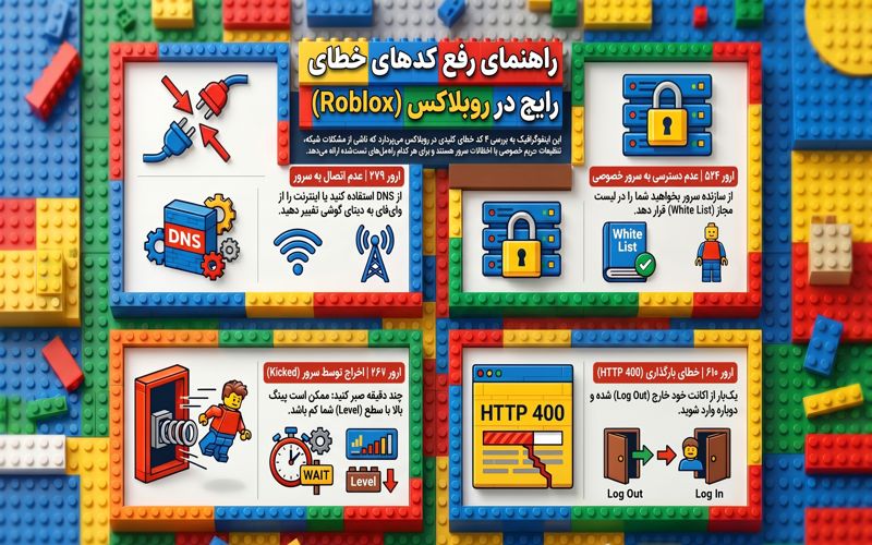 لیست کامل ارور های بازی روبلاکس (Roblox) + راه حل آن معرفی ارور های روبلاکس