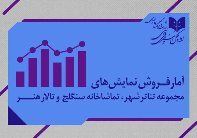 اعلام آمار فروش و مخاطبان تئاتر شهر، تماشاخانه سنگلج و تالار هنر