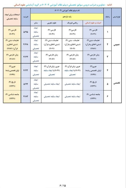 عناوین و ضرایب دروس جهت ایجاد «سوابق تحصیلی» در آزمون سراسری ۱۴۰۵