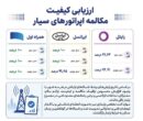 همراه اول در صدر پایداری مکالمه اپراتورها