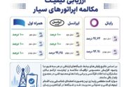 همراه اول در صدر پایداری مکالمه اپراتورها