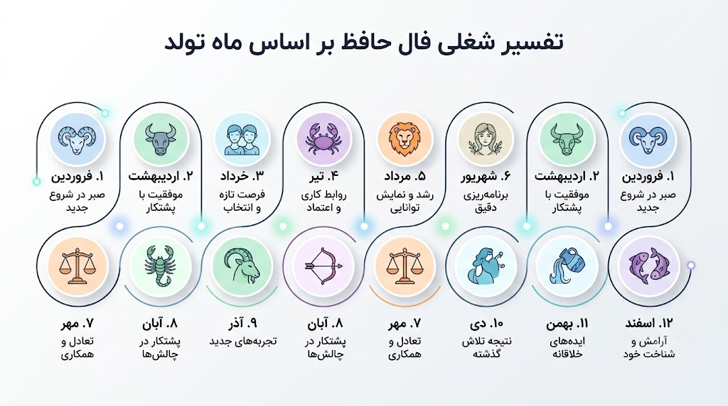فال حافظ پیشگویی آینده شغلی