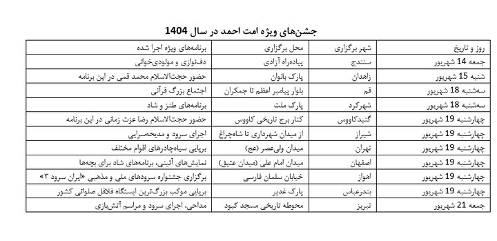 چهارسالگی «امت احمد» نمادی از وحدت شیعه و اهل سنت ایرانی