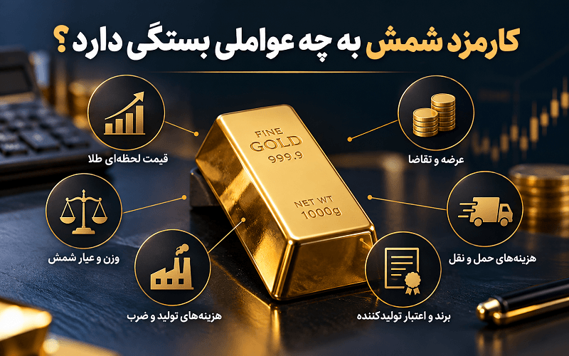 کارمزد شمش به چه عواملی بستگی دارد؟